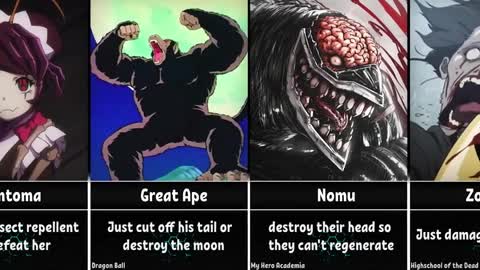 How to Beat Anime Monsters