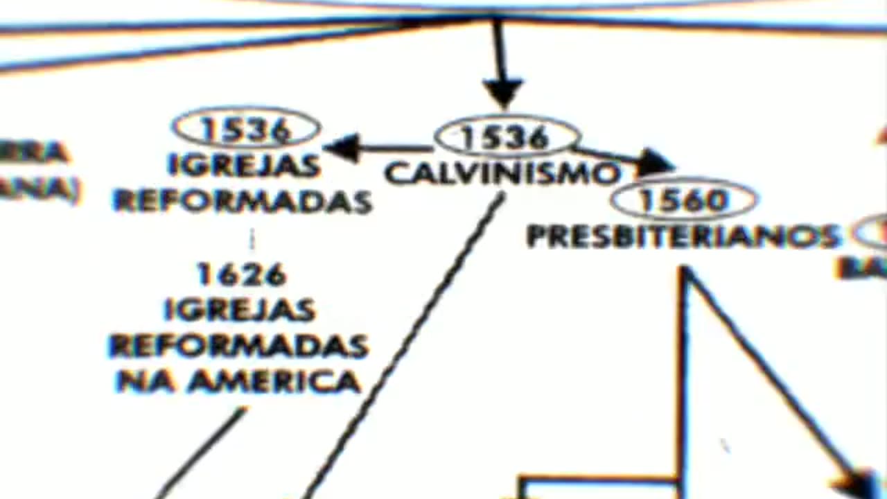 Protestantismo