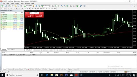 How to Start Forex Trading for Beginners in Urdu Part 7 full