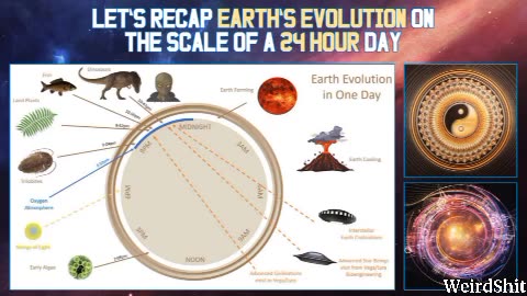 REPTILIANS AND EARTH