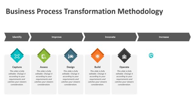Business process transformation methodology PowerPoint Template | Kridha Graphics