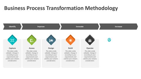 Business process transformation methodology PowerPoint Template | Kridha Graphics