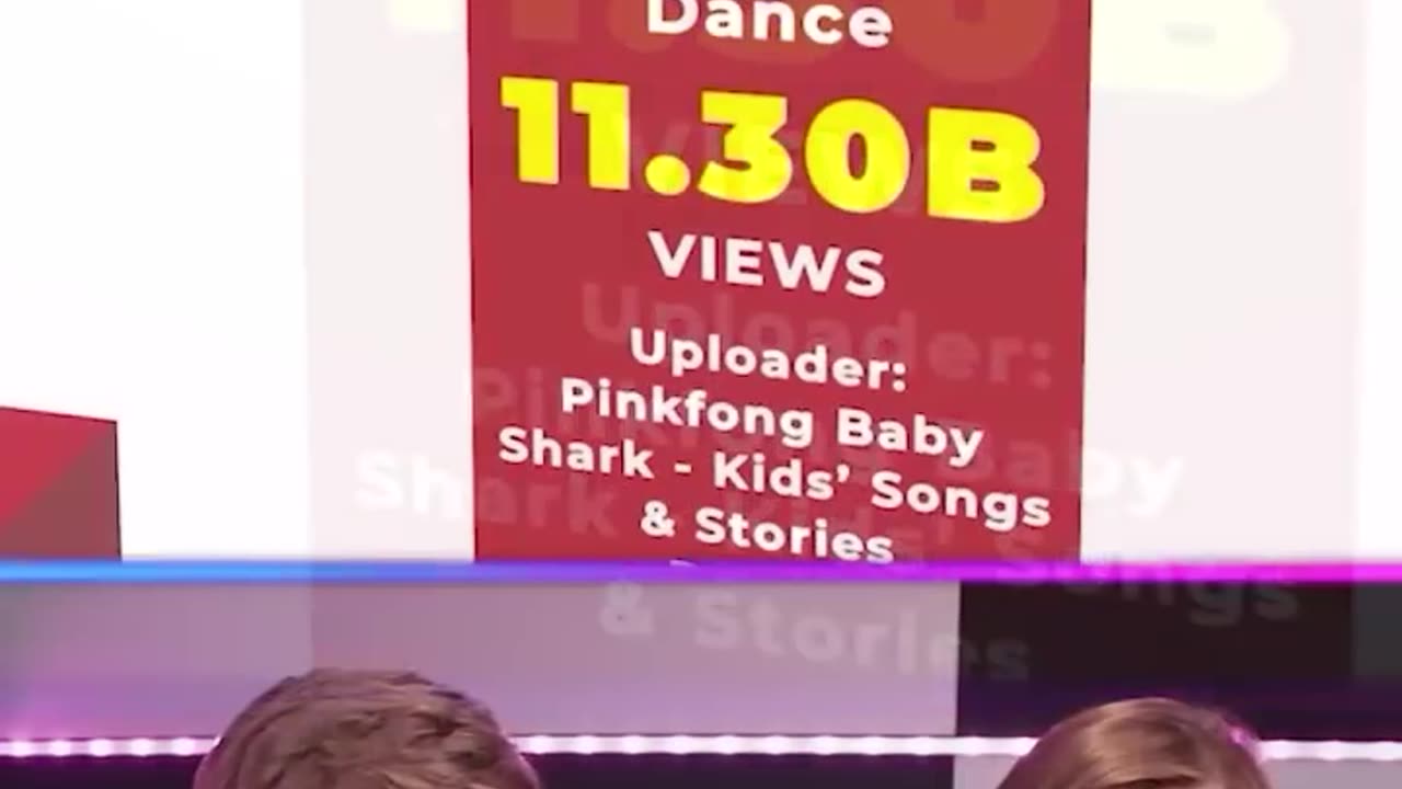 Most Viewed YouTube Video!