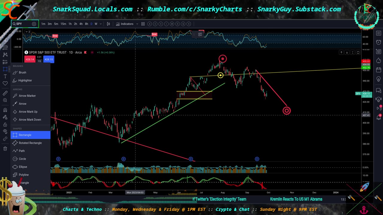 Chart Talk... with Charts! Lots of Confirmation & Geopolitics!