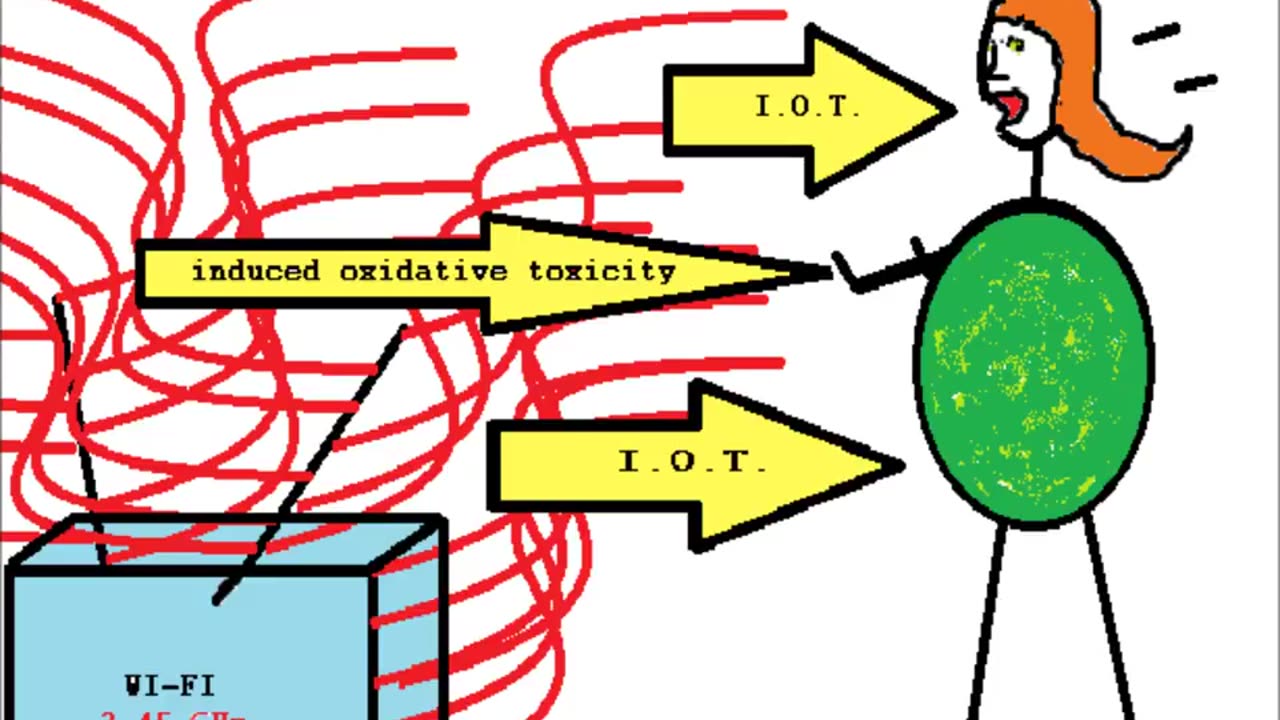 Wireless Signal 2.45 GHz Induced Cellular Damage and Melatonin as Protective