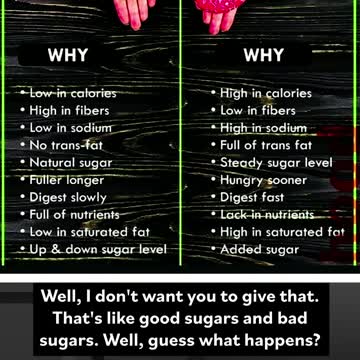 Fats and Sugar