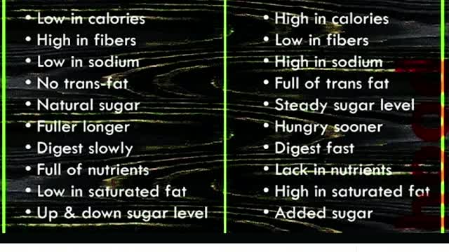 Fats and Sugar