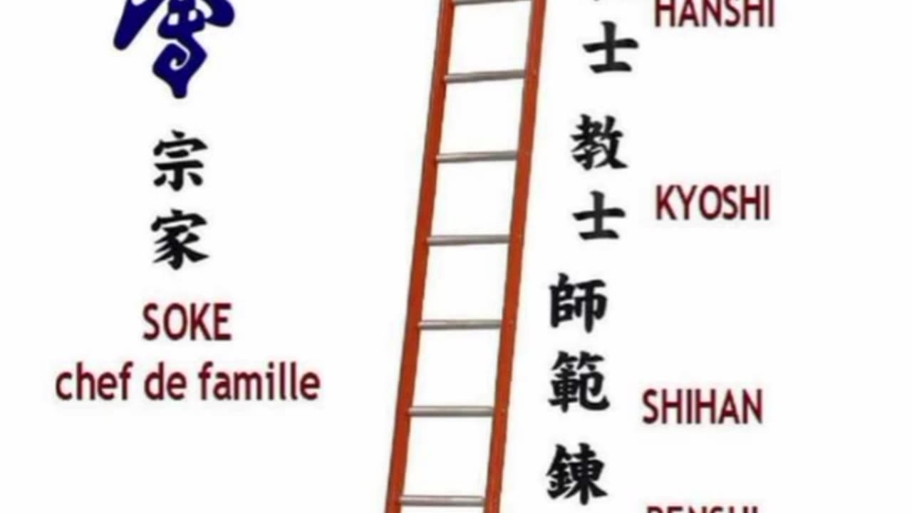 The Bane of Martial Arts Ranks and Titles