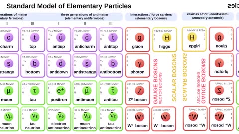 Where Did Dark Matter And Dark Energy Come From_-720p