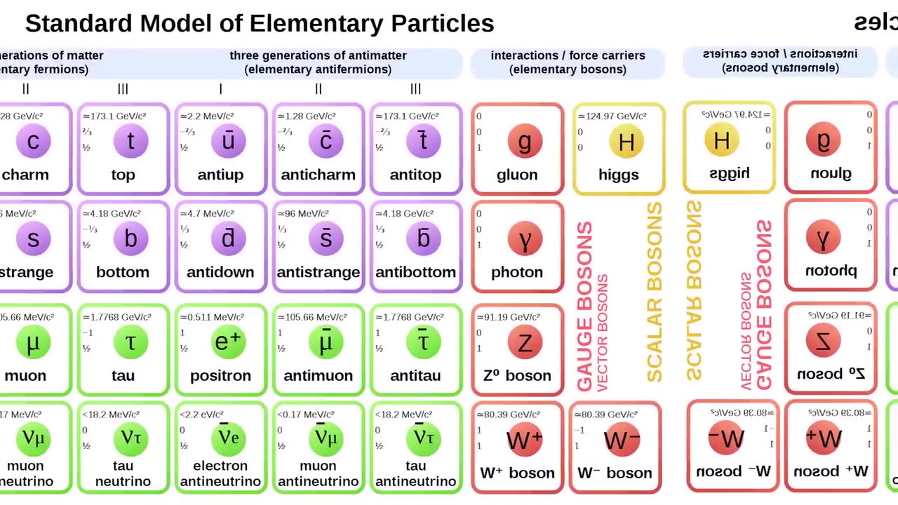 Where Did Dark Matter And Dark Energy Come From_-720p