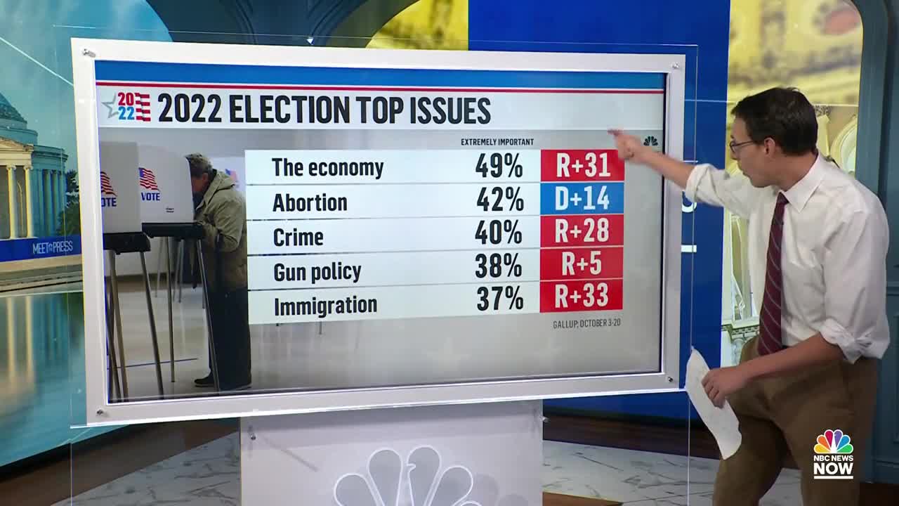 NBC Election Guru Breaks Down Why Democrats Are Poised to Get Sacked This November