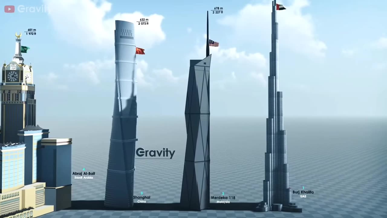 Top 50 Tallest Building in The World