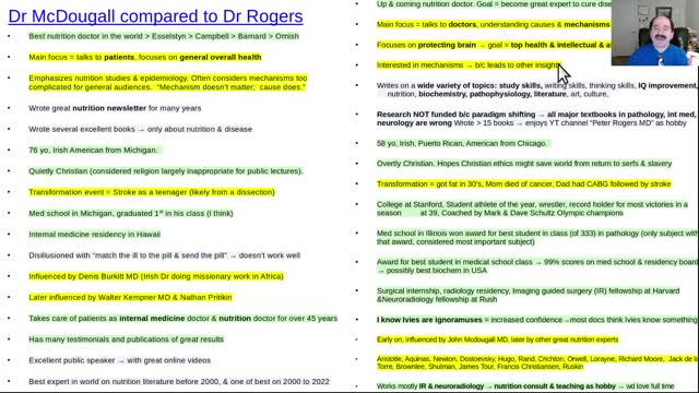 Mcdougall compared to Rogers, nutrition experts, strengths & weaknesses