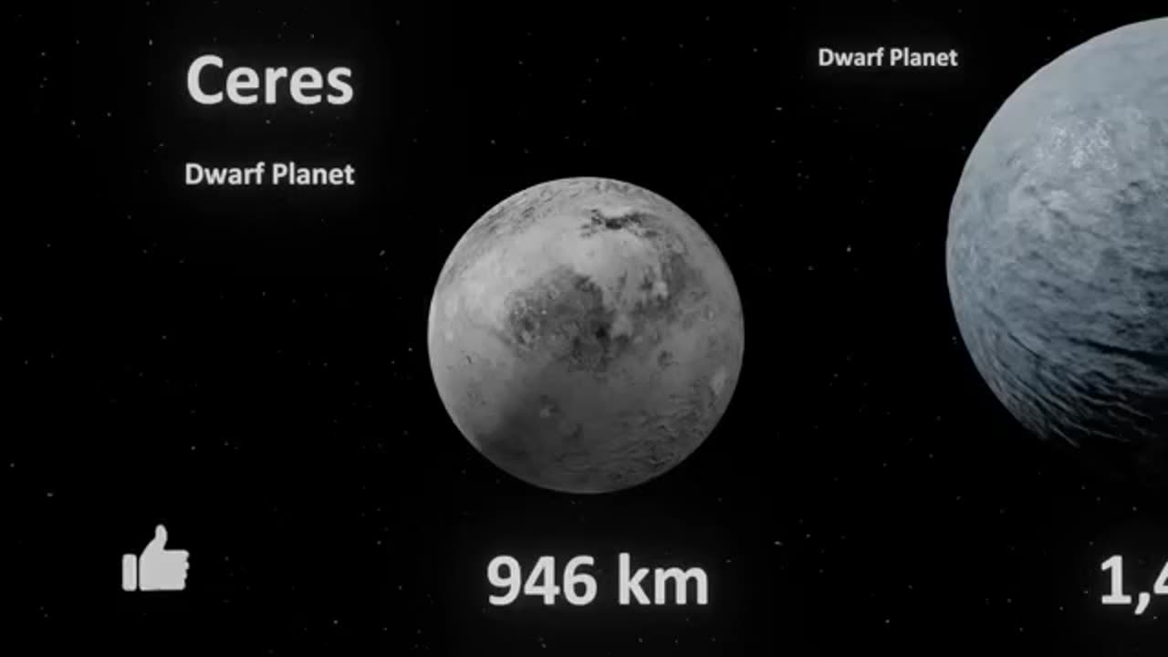 Universe Size Comparison | 3d Animation Comparison