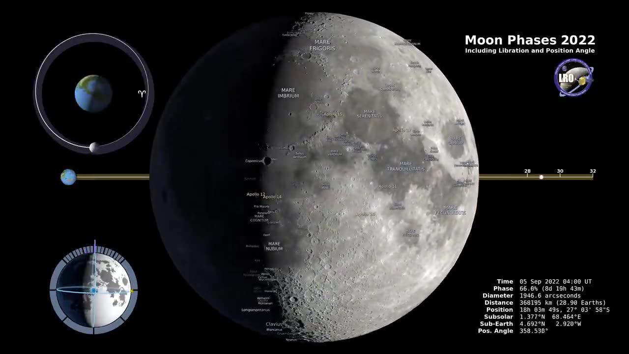 Moon Northern Hemisphere