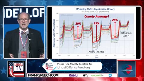 Dr. Frank at Election Summit - How the Voter Rolls were Padded over time and within election cycles