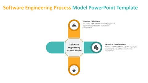 Software Engineering Process Model PowerPoint Template