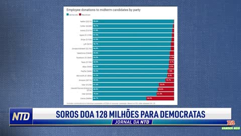 O fantoche George soros financia o comunismo no mundo todo.