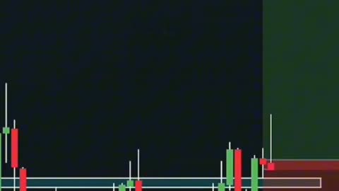 Double top Buttom chart /Technical Analysis (Crypto,Stock,Forex)