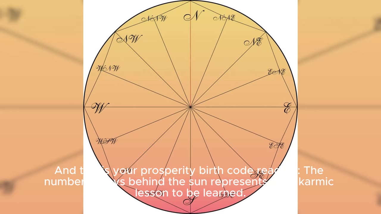 Prosperity Birth Code Reading _ Wealth Manifestation.