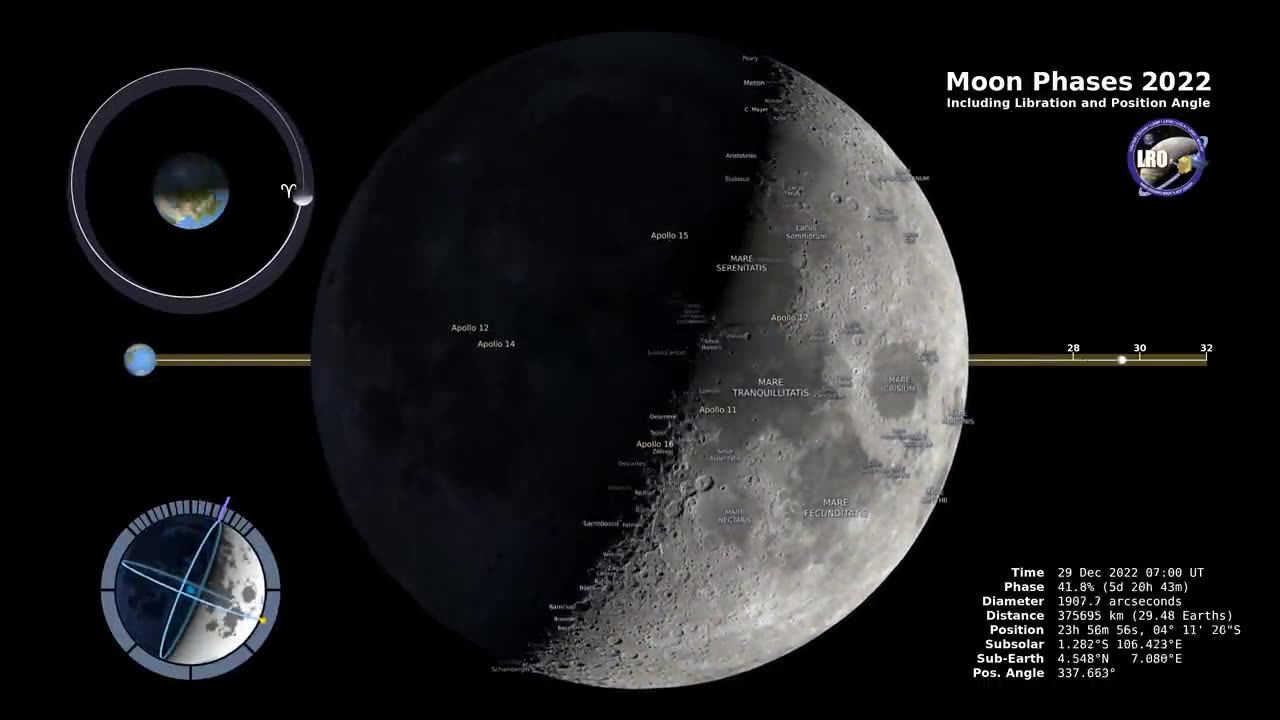 Moon Phases 2022 – Northern Hemisphere – 4K