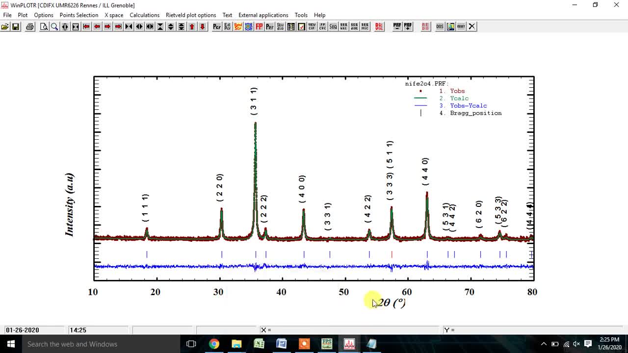 How to calculate the average bond length RA and RB from XRD data by employing Rietveld Refinement