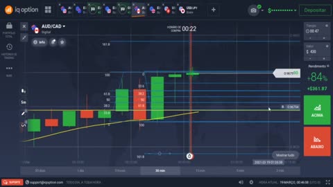 WES TRADER - AULA 19