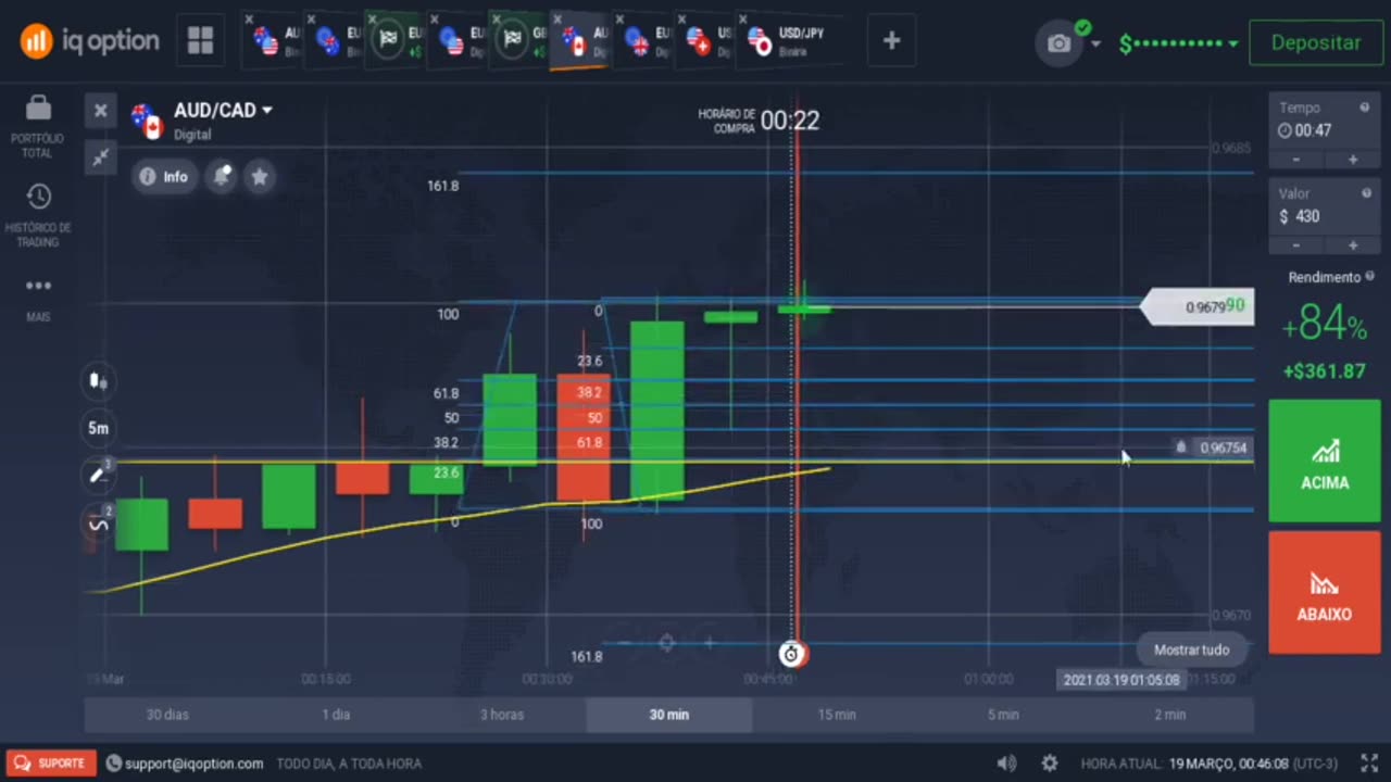 WES TRADER - AULA 19