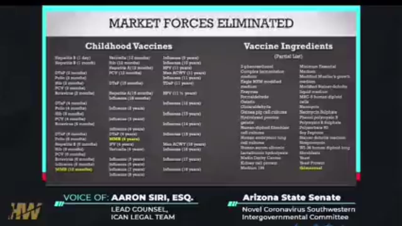 There Are No Studies To Backup Childhood Vaccines Don’t Cause Austism