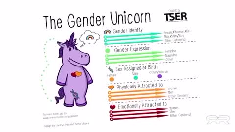 The real agenda behind transgenderism