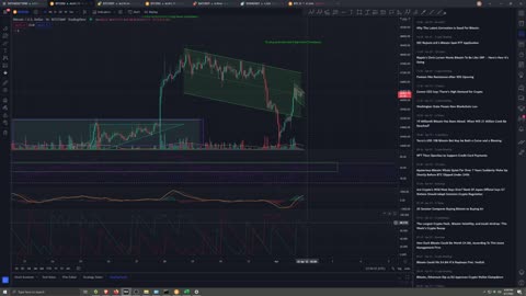Market Analysis 4/01/2022