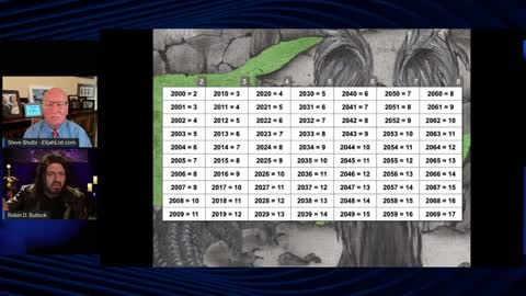 INTELLIGENCE BRIEFING WITH ROBIN AND STEVE - EPISODE 35