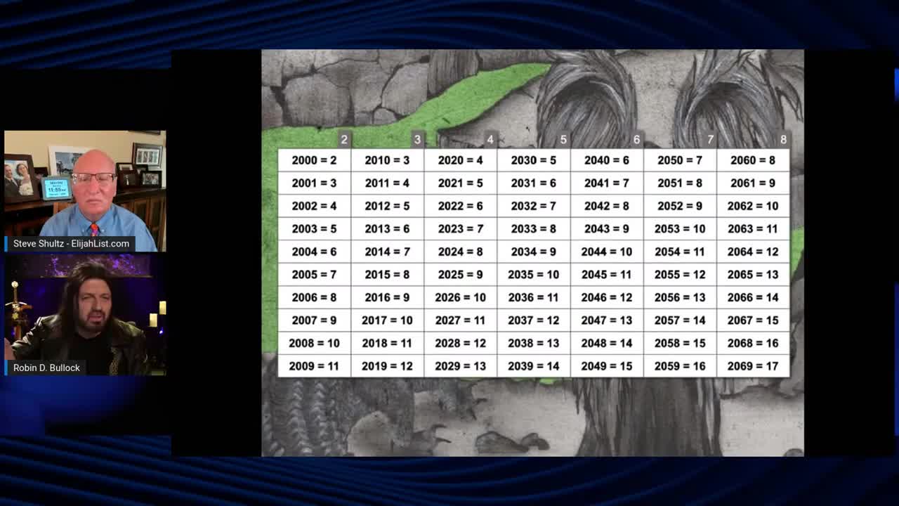 INTELLIGENCE BRIEFING WITH ROBIN AND STEVE - EPISODE 35