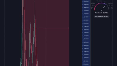 Análise $VET Vechain! Projeção de preço - 23/11/2023