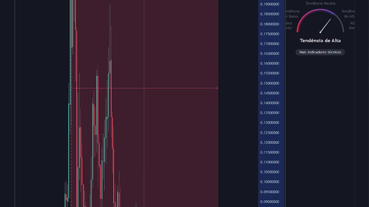 Análise $VET Vechain! Projeção de preço - 23/11/2023