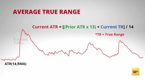 ATR Indicator will save you from Market Volatility and Gaps