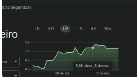 Copie e cole para ganhar $727+ usando o Google (GRATUITO) | Faça dinheiro online