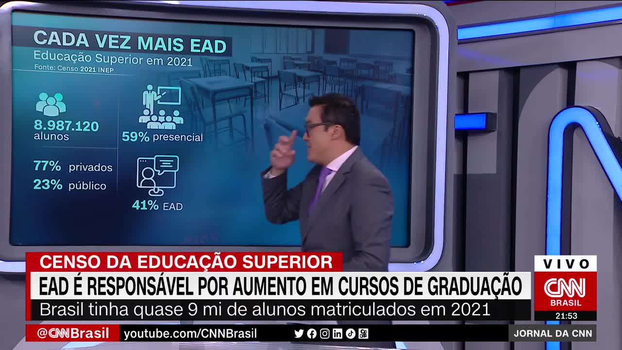 Análise: EaD é responsável por aumento em cursos de graduação