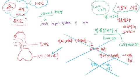[서울대 매트릭스] 설국열차는 멈추지 않는다.(feat. 바퀴벌레의 정체)