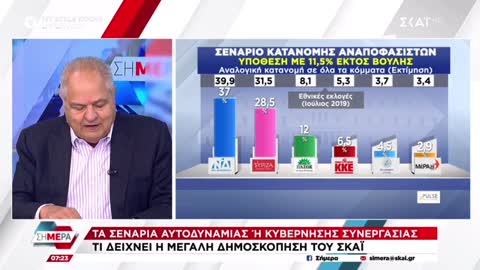 ο Δρυμιωτης έβγαλε τελικό αποτέλεσμα.
