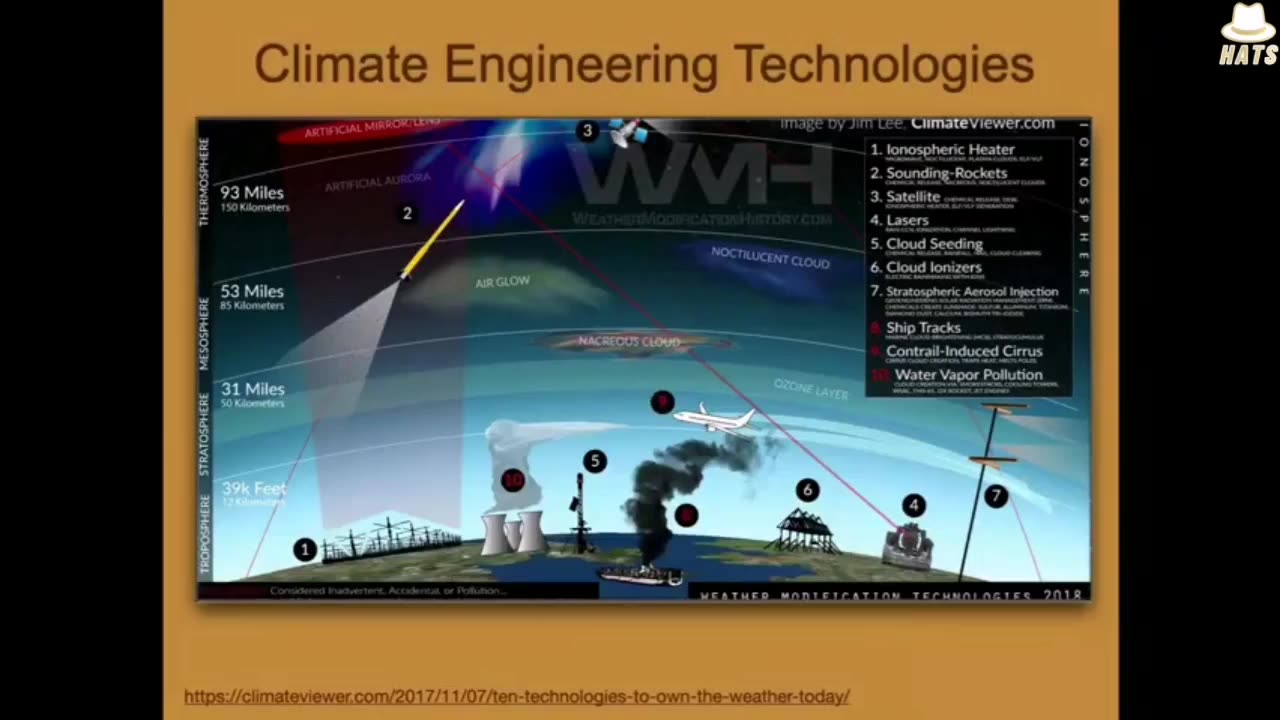 HAARP - GeoEngineering projects including weather modification