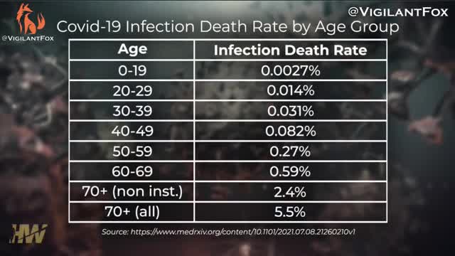 Parents, Who Do You Trust? The Government or Your Child's God-Given Immune System?