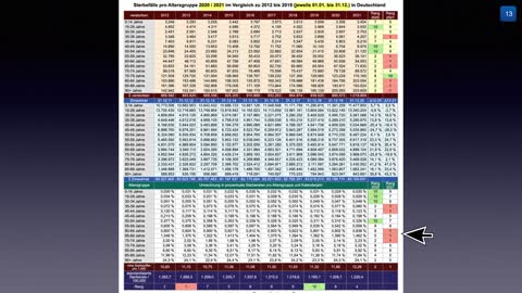 Neue Fakten 2.2.2022