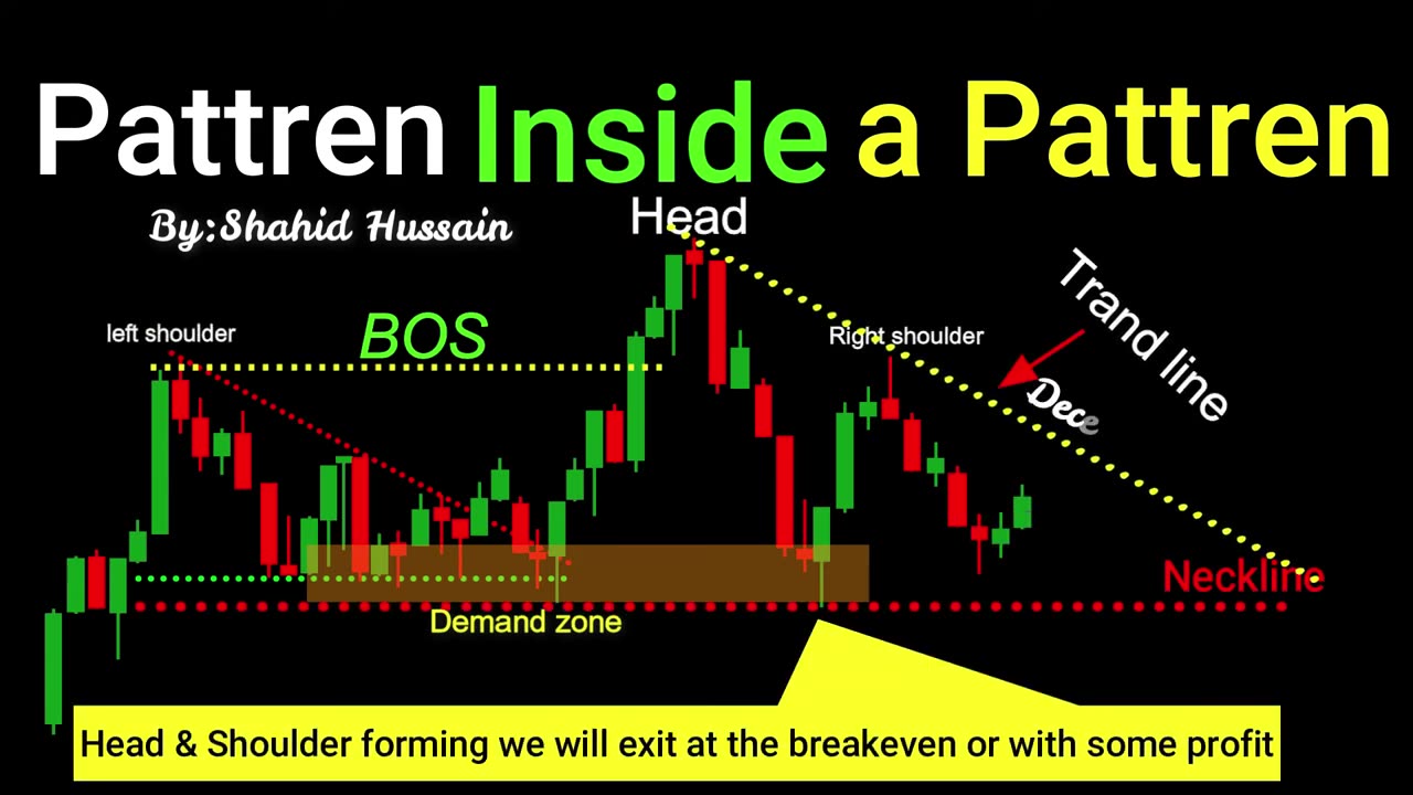 Most important trading chart patterns