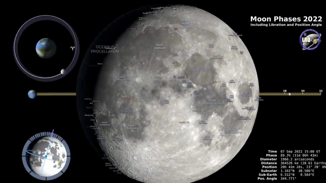 Moon Stages 2022 - Northern Half of the Globe, 4K - 2022