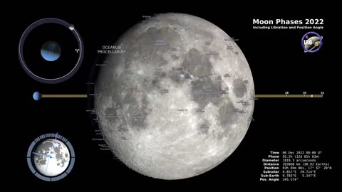 Moon Phases 2022 Northern Hemisphere - 4k