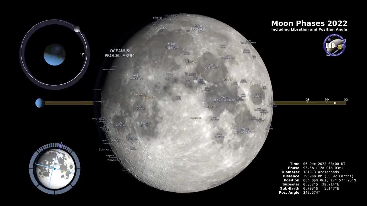 Moon Phases 2022 Northern Hemisphere - 4k