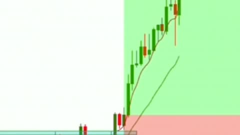 Technical Analysis (Crypto,Stock,Forex)#tradingview # crypto trader # Forex trader