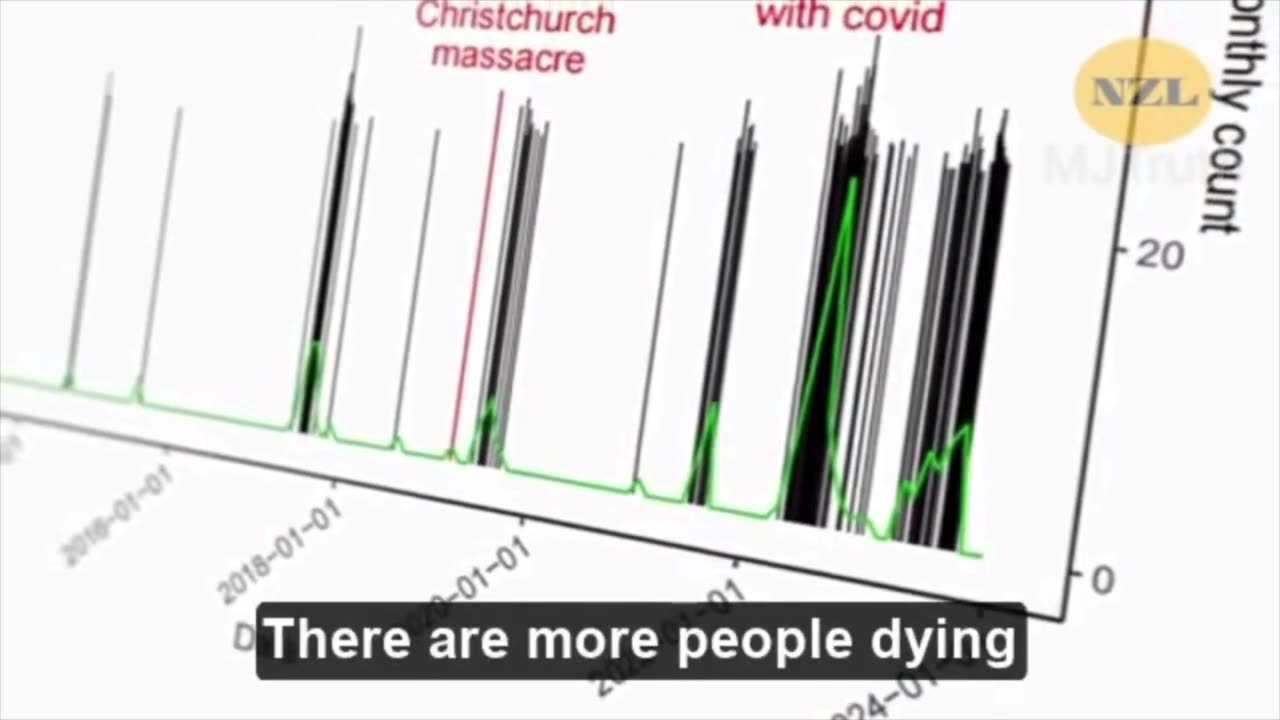 Barry Young, NZ Health Care Worker, Exposes How Many People Died From The Pfizer Vaccine