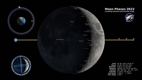 Captivating 4K Moon Phases 2022: Northern Hemisphere | NASA Insight Hub